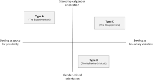 Frontiers | Sexual Boundary Violations via Digital Media Among Students