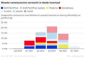 Het is goed om te weten dat het ministerie van vws bepaalt wie er wanneer een vaccinatie krijgt. Moderna Vaccin Goedgekeurd Nog Onbekend Wanneer Inenten Begint Medischcontact