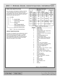 Wire Code Identification