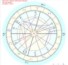 How To Read A Birth Chart Tumblr