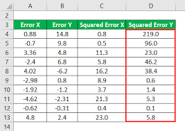 Excel help reads for logarithmic, power, and exponential trendlines, excel uses a transformed regression model, but i am not able to find that model. R Squared Formula Calculator Excel Template