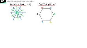We did not find results for: Bangun Segienam Mempunyai Simetri Lipat Sebanyak Dan Simetri Putar Sebanyak Youtube