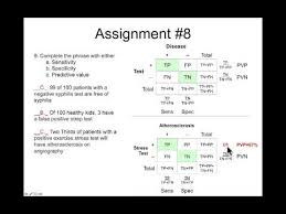 Image result for Test Specificity