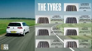 Lihat juga info lowongan dari pt evoluzione tyres dengan total 0 lowongan. Evo Tyre Test 2020 Pictures Evo