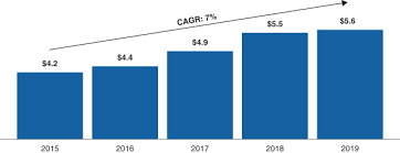 The vancouver artist has received coverage from vice, cbc radio, the globe and mail, and exclaim, and his energetic live shows have taken him. S 1 A