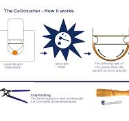 Cellcrusher Tissue Pulverizer