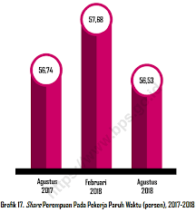 Abbreviation is mostly used in categories:indonesia jakarta. Permasalahan Pekerja Perempuan Secara Makro Di Indonesia Wageindicator Data Academy Org