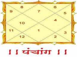panchang today 06 november 2020: Today Panchang 06 November 2020 Dainik  Panchang In Marathi - Daily Panchang in Marathi आजचे मराठी पंचांग :  शुक्रवार, ०६ नोव्हेंबर २०२० | Maharashtra Times - Maharashtra Times