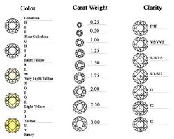 Pin On Engagement Rings Wedding Bands