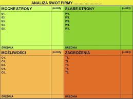 Analiza swot este o metodă folosită în mediul de afaceri, pentru a ajuta la proiectarea unei viziuni de ansamblu asupra firmei. Analiza Swot Salonu Samochodowego Auto Motors Ppt Video Online Pobierz