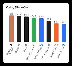 速看！AI大模型性能最新排名-AI.x-AIGC专属社区-51CTO.COM