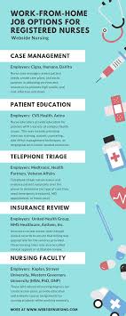 Work From Home Job Options For Registered Nurses Registered Nurse Jobs Nurse Case Manager Nursing Jobs Career
