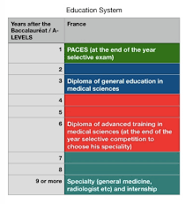 Il s'agit de la troisième. Medical Education In France Wikiwand