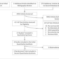 Pdf Treatment Of Mycoplasma Pneumonia A Systematic Review