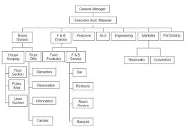 Check spelling or type a new query. Large Medium And Small Hotels Organization Structure