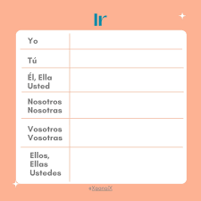 Present Indicative Conjugations