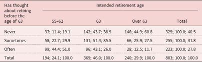 Wang said the issues are related to his digestion: From Plans To Action Retirement Thoughts Intentions And Actual Retirement An Eight Year Follow Up In Finland Ageing Society Cambridge Core