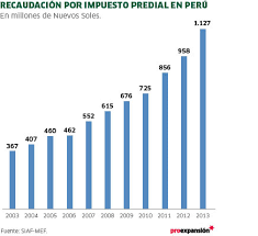 A.5.los pensionistas propietarios de un solo inmueble, a nombre propio o de la sociedad conyugal, que esté destinado a vivienda de los mismos, deducirán de la base imponible del impuesto predial, un monto equivalente. Un Impuesto Para Paises Informales Que Aspiran A Descentralizarse