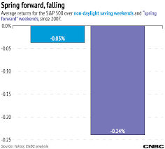 The Mixed Benefits Of An Extra Hour