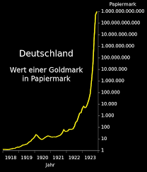 Wenn man von der inflation in deutschland spricht, ist meist die inflation auf der grundlage des verbraucherpreisindex, kurz vpi onder cpi. Inflation 1914 1923 Historisches Lexikon Bayerns