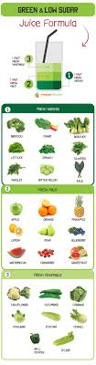 Juicing For Diabetics Green Low Sugar Juice Formula Https Ifocushealth Com Juicin Nutribullet Juice Recipes Healthy Green Smoothies Organifi Green Juice