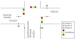 Croqui Do Cruzamento Das Ruas Download Scientific Diagram