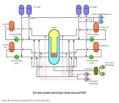 Check spelling or type a new query. Reaktor Air Tekan Pressurized Water Reactor Pwr