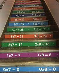 There are 40 times tables sticker for sale on etsy, and they cost $26.49 on average. Times Tables Stair Graphics Blocks Design Services