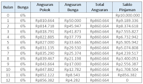 We did not find results for: Amortisasi Pengertian Cara Menghitung Dan Perbedaannya Dengan Depresiasi