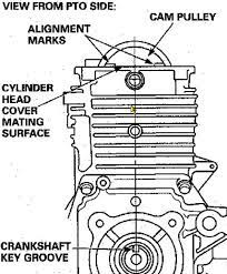 Need help finding your serial number? How Do I Set The Timing On A Honda Gc160 I Had To Replace The Pulley And Need To Know The Proper Way To Set The Timing