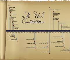 This very week you can put together a history timeline template that will help your kids keep track of help your children to use a ruler, especially a small ruler for drawing straight lines. How To Make A Timeline 13 Steps With Pictures Wikihow