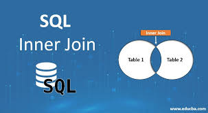 It is much easier to understand the inner join concept through a simple example. Sql Inner Join Laptrinhx