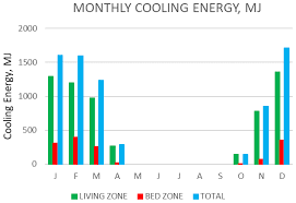 At north star we have put smiles on many a customer this past 15 years with a strong focus on catering customer needs leveraging a solid engineering & technology foundation. Energies Free Full Text Performance Characteristics Of Solid Desiccant Evaporative Cooling Systems Html