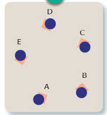Berikut ini pola lantai tari lurus vertikal, horizontal, pola lantai diagonal, melengkung serta penjelasannya. Sbdp Kelas 5 Tema 8 Arts Quiz Quizizz