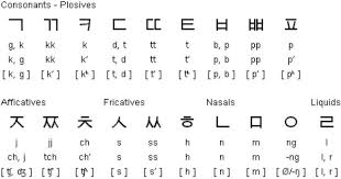 Korean alphabet, english sound, pronunciation example. Korean Alphabet A To Z Bing Images Korean Writing Korean Words Learning Korean Words