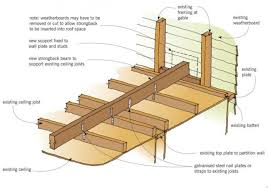 Sagging Joists Strongback Question Building Construction Diy Chatroom Home Improvement Forum Construction Diy Stud Walls Attic Remodel