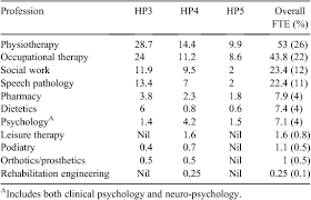 7 how is formal education and training classified? Csiro Publishing Australian Health Review