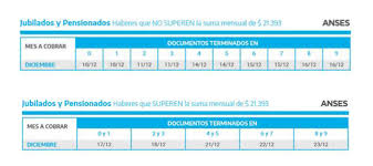 07 de junio, 2021 | 07.55 Anses Mira El Calendario De Pagos De Diciembre Para Jubilaciones Pensiones Auh Y Asignaciones Familiares Misionesonline