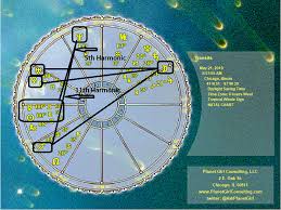 5 21 19 Chart Wheel Planet Girl Consulting Llc
