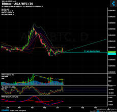 Bittrex Ada Btc Chart Published On Coinigy Com On June