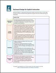 Planning And Teaching With Explicit Instruction Ld School