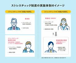 ストレスチェック実施者の役割とは？実施者と実施事務従事者の違いや選定基準も解説 | Smart相談室