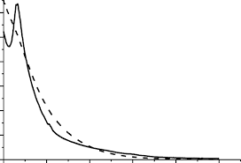 Fig Ure 1 Change In The Uv Vis Spec Trum Of The C 60 Nmp So Lu Tion Download Scientific Diagram The indeclinable form cen means one hundred only. researchgate