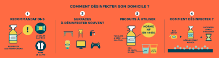 Découvrez comment utiliser ce désinfectant. Ville De Montreuil Comment Desinfecter Son Domicile