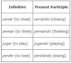 Check spelling or type a new query. Present Progressive