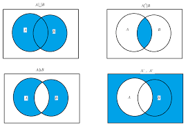 We did not find results for: Venn Diagram Brilliant Math Science Wiki
