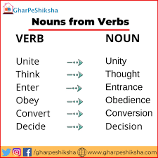 Yes, verb is indeed a noun. Gharpeshiksha On Twitter Nouns From Verbs Tag Friends Turn On Notification Don T Miss Daily Posts Follow For More Visit Https T Co Wap8ywa5fz Gharpeshiksha Noun Verb Englishtest English Englishgrammar Idioms Englishvocabulary