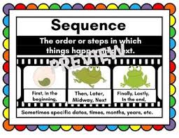 Sequencing Anchor Chart Worksheets Teaching Resources Tpt