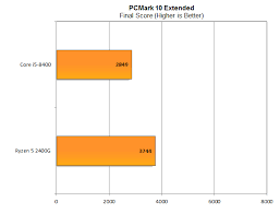 Descubra qual é melhor, assim como respectivas performances no ranking de cpus. Amd Ryzen 5 2400g Review The Best Blend Of Cpu And Gpu Performance We Ve Ever Seen Extremetech