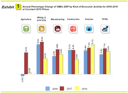 These business entities are often regarded as the heartbeat of malaysia's emerging and developing economies. Department Of Statistics Malaysia Official Portal